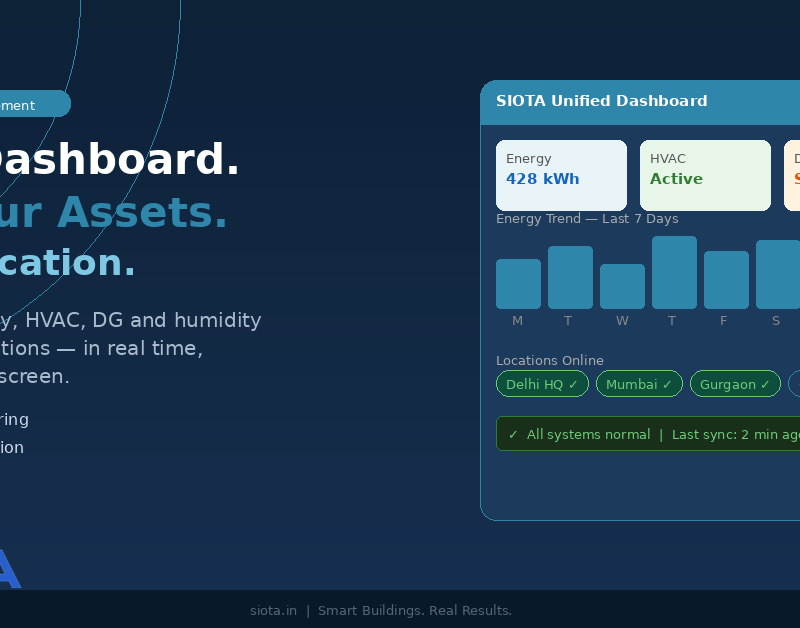 iot dashboard energy monitoring