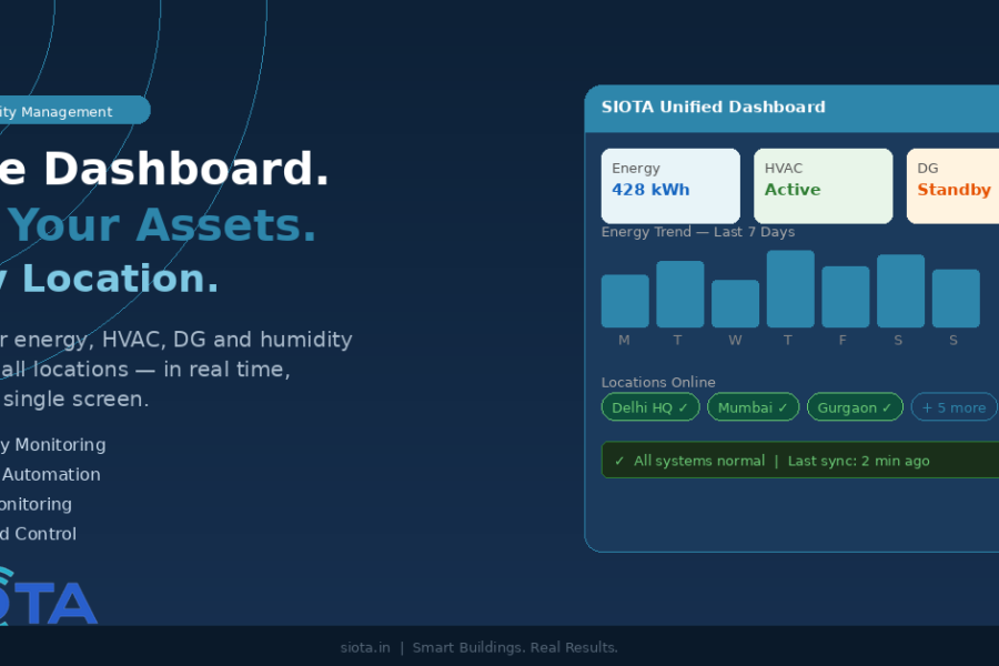 iot dashboard energy monitoring