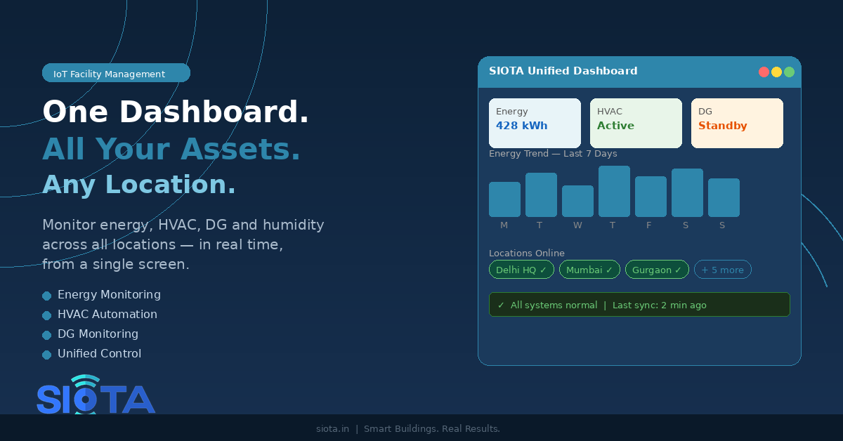 iot dashboard energy monitoring
