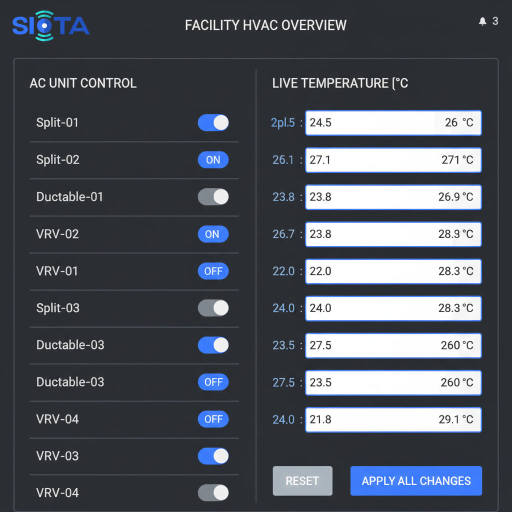 IoT HVAC Automation: 7 Powerful Ways It Cuts Cooling Costs in Commercial Buildings