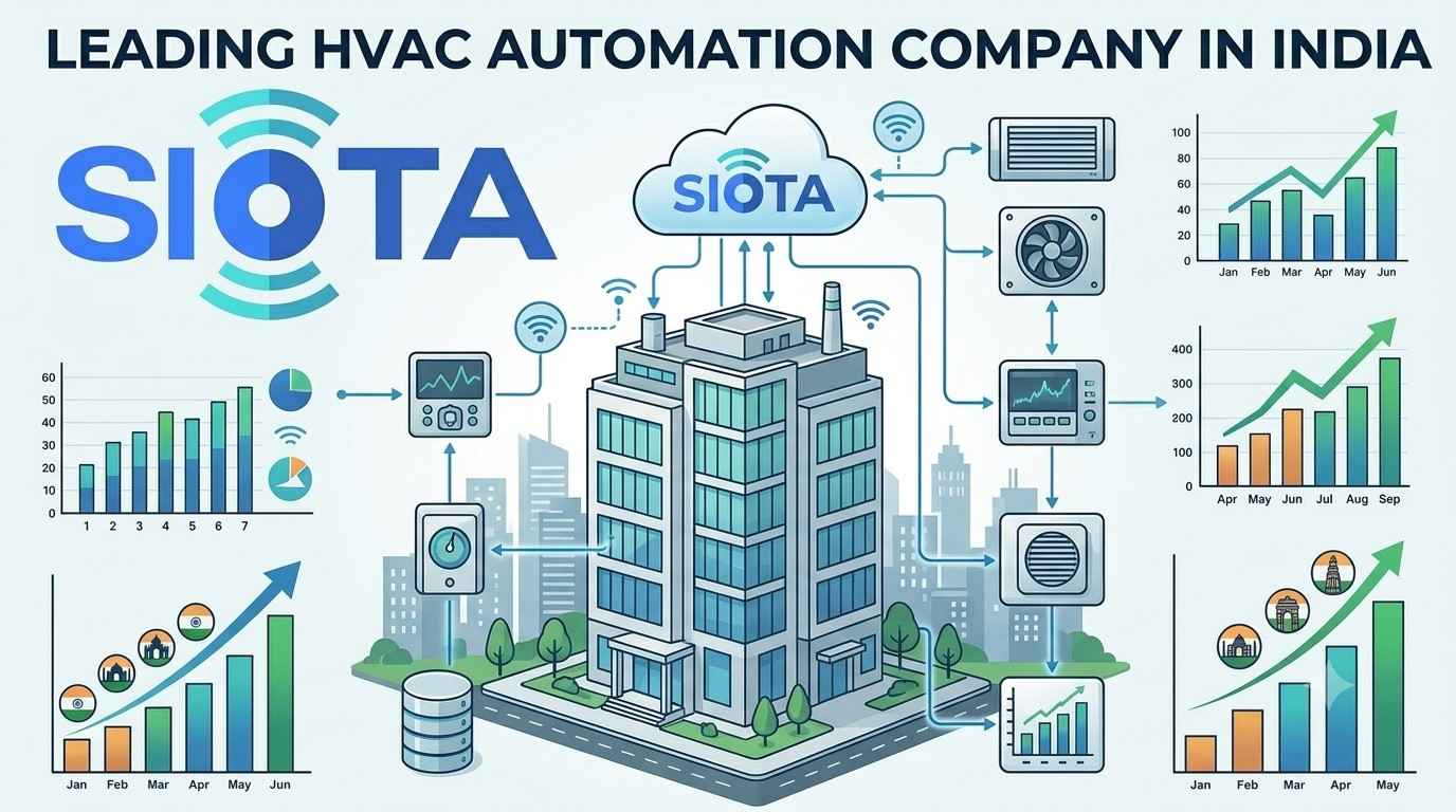 Why Finding the Right HVAC Automation Company in India Is Harder Than It Looks — And What Siota Does Differently