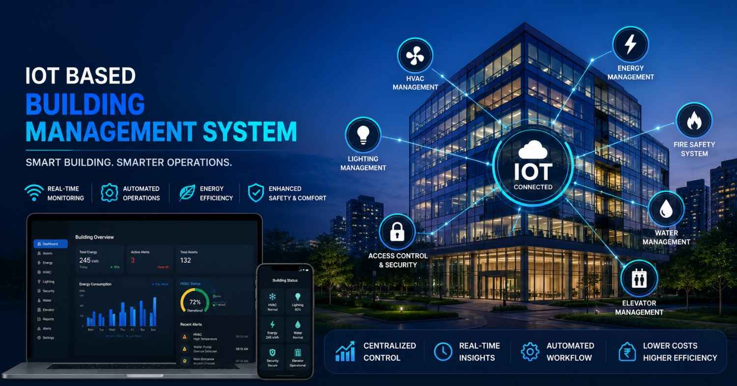 IoT Based Building Management System: What It Actually Takes to Run a Smarter Building